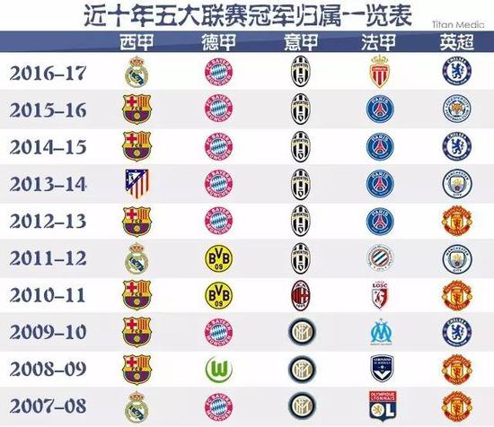 习与调整
